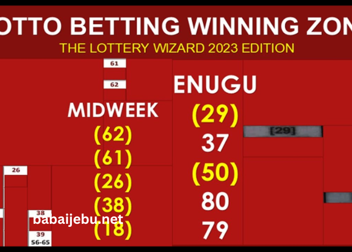 Baba Ijebu Winning Numbers